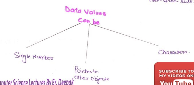 Data Values