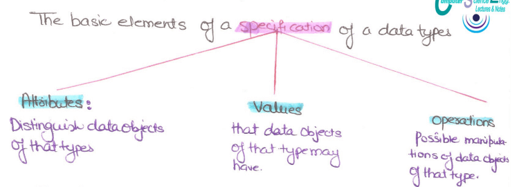 Elements_of_specification_of_data_types