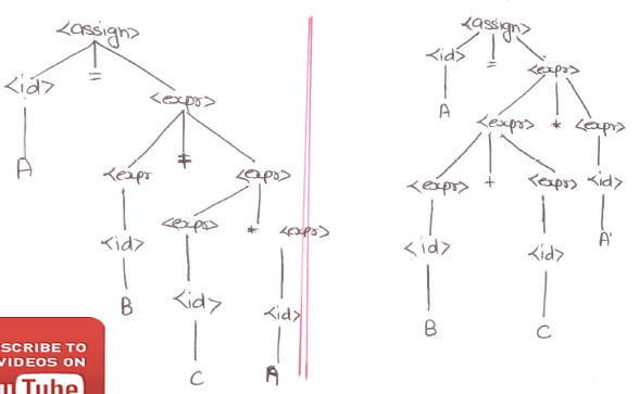 ambuity-parse-tree