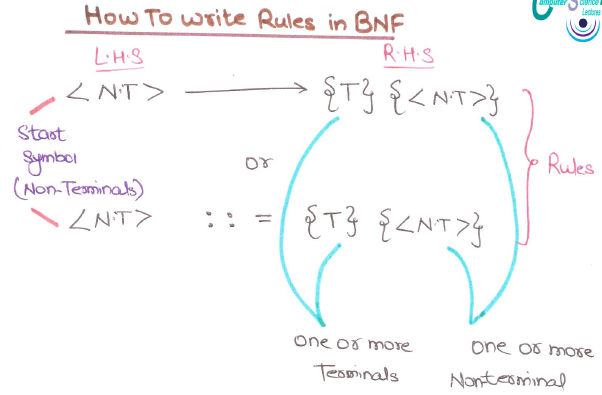 bnf-rules