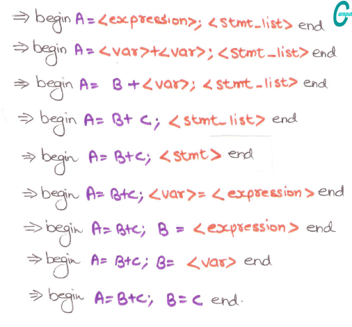 derivation