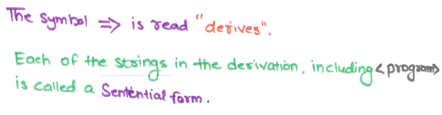 derivation