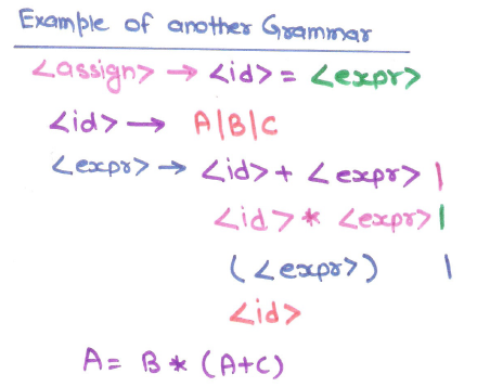 derivation