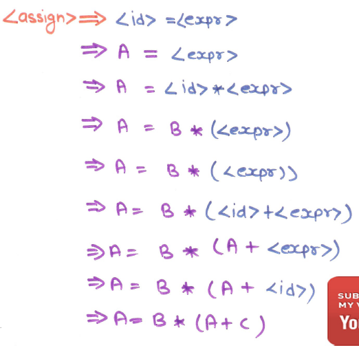 derivation