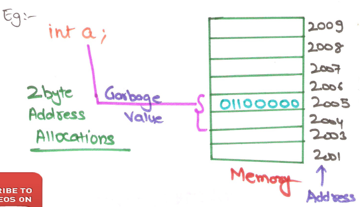 initialization-of-data-types