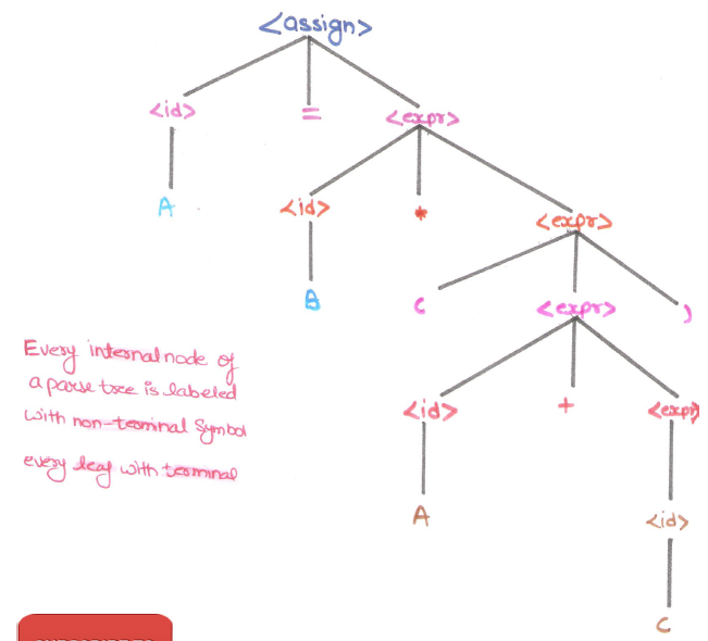 parse-tree