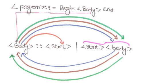 recursion-bnf-dia