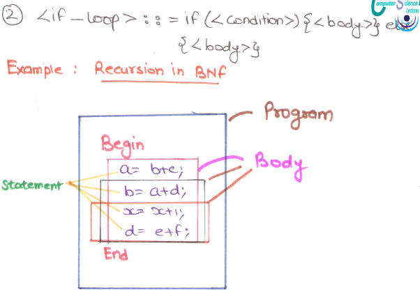 recursion-bnf