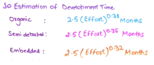 Develop_time