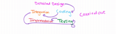 Development Validation