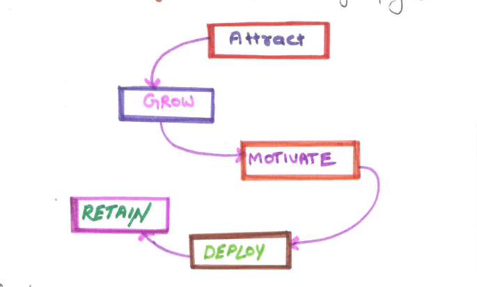 Project management in hindi