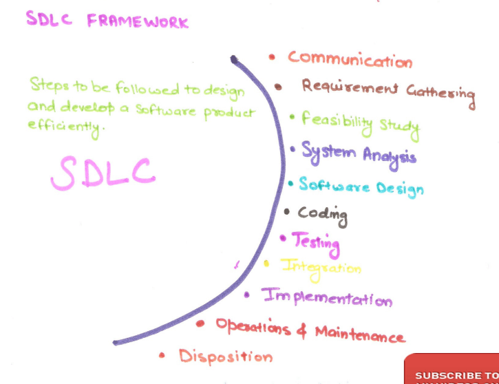 SDLC