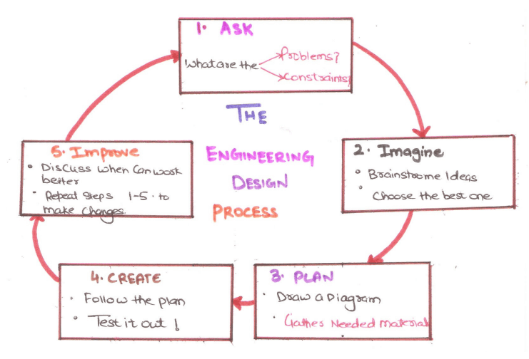 Software Engineering-Scientific_planning