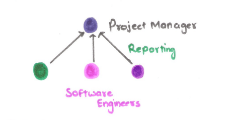 Software_engineering-1