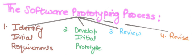 Software prototyping process