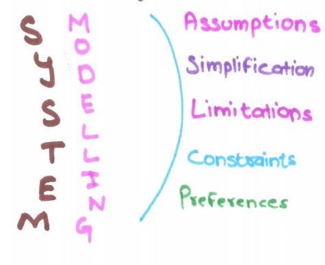 System_modelling_image