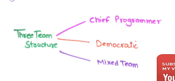 ThreeTeamStructure