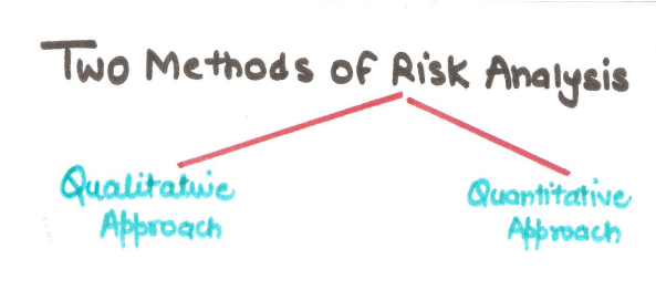 Two methods of risk analysis