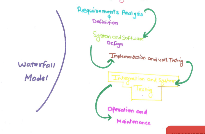 Waterfall_Model