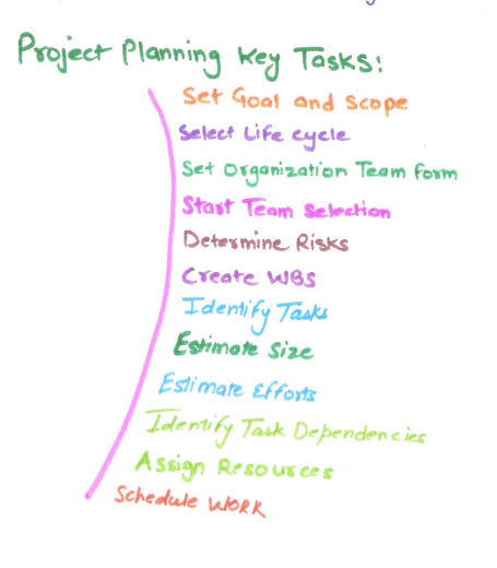 project planing key tasks