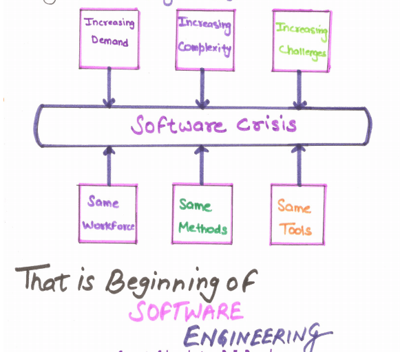 software crisis image